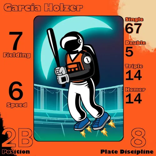 Garcia Holzer: 2B #29065