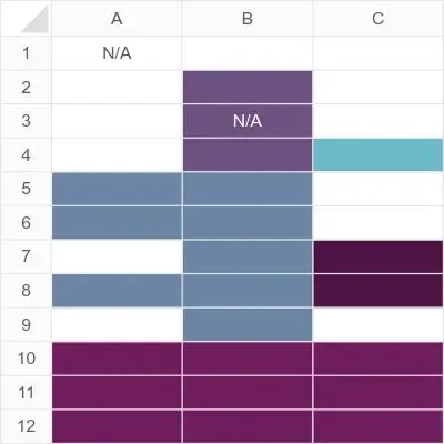 Spreadsheet Monkes #2333 (#102768438)