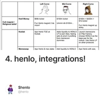 4. henlo, integrations!