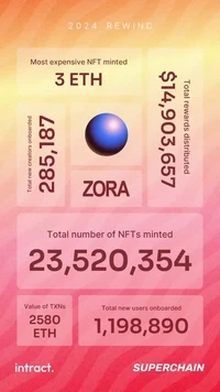 Zora Posts