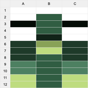 Spreadsheet Monkes