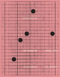 Margin Marks