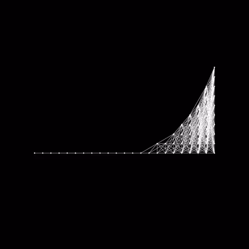 Visualize Value's Networked Collection
