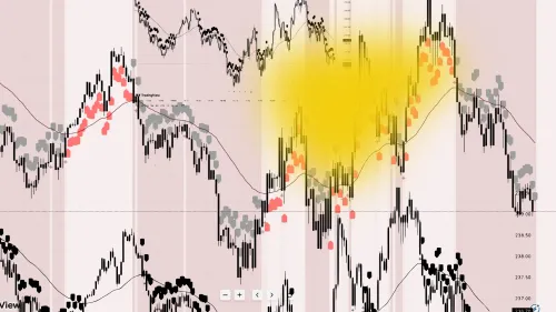 **Buying low Selling High- Yellow Trace ** #4