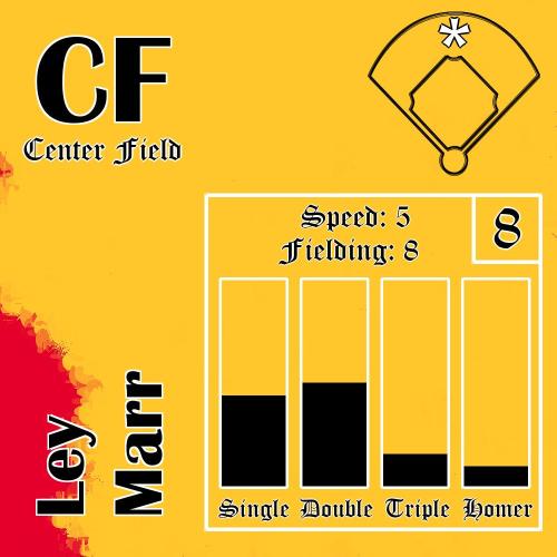 Ley Marr: CF #17097