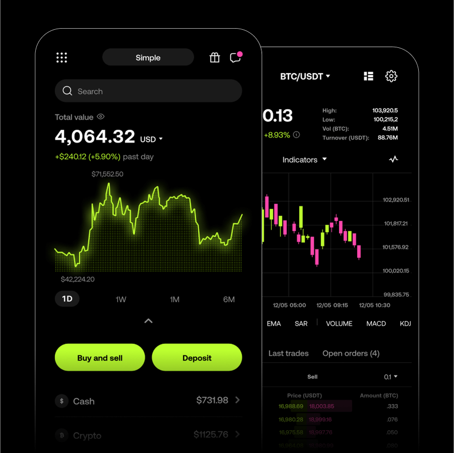 Digital Assets for SMSFs
