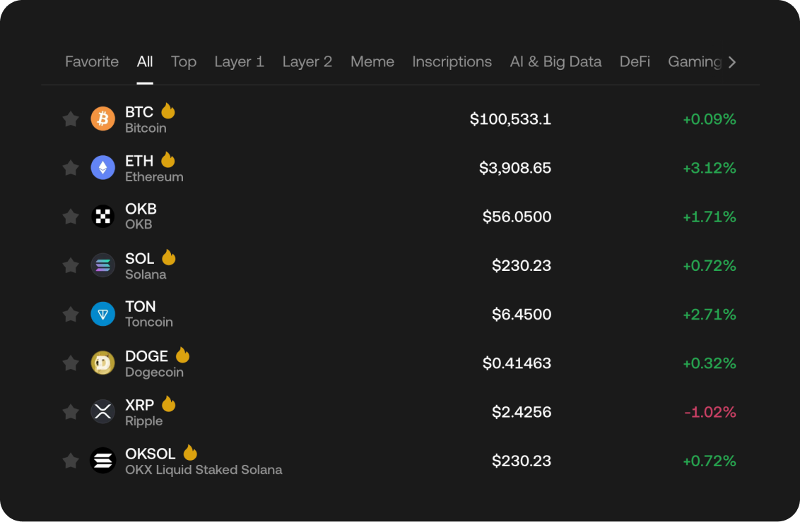 Captura de ecrã de criptomoedas populares em cotação na OKX