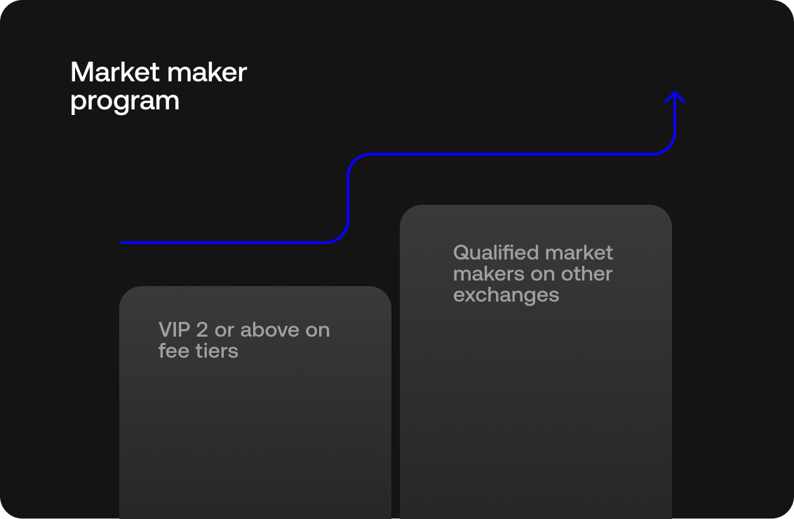 Ilustración de los criterios del programa de creadores de mercado de OKX