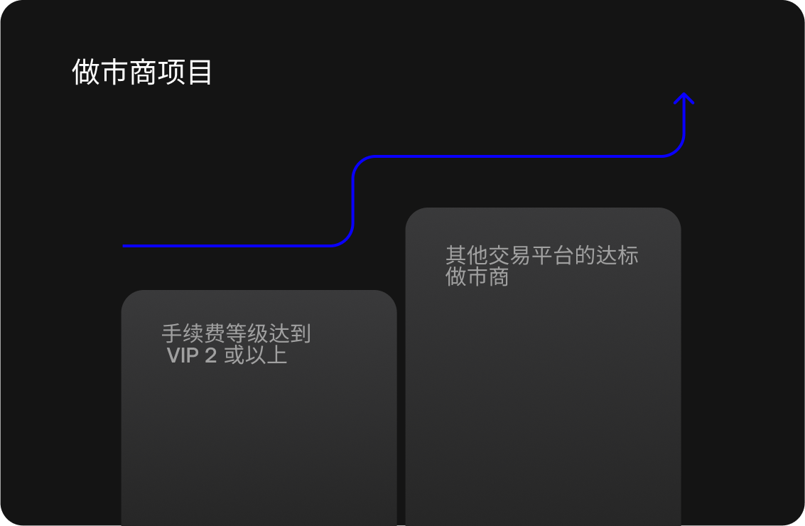 插画展示用户参与欧易做市商项目的准入条件