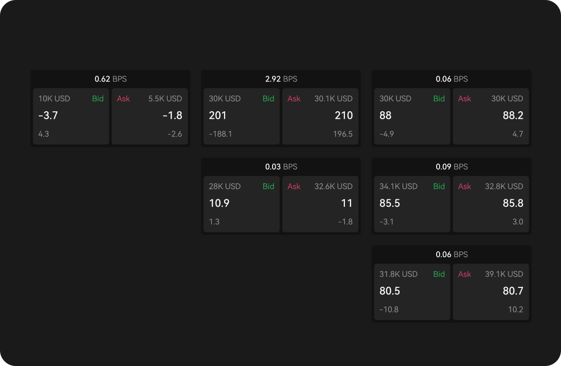 Captura de pantalla de Nitro Spreads en tu vista de grid