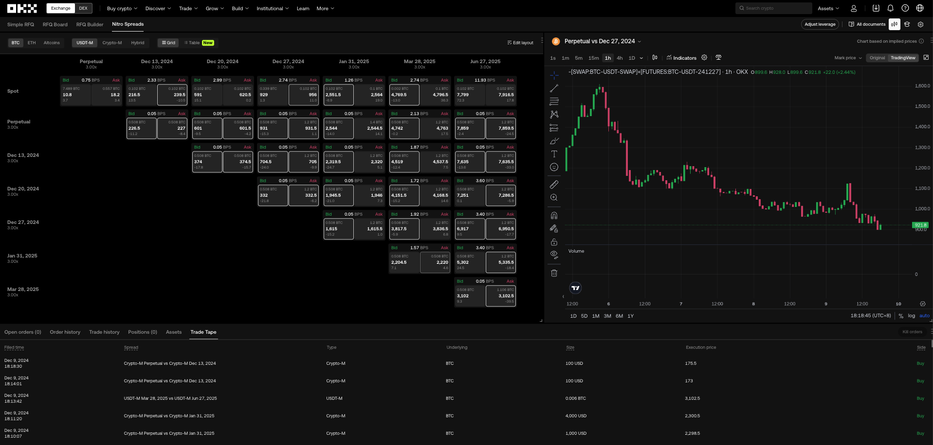 Captura de una plataforma de trading institucional llamada Nitro Spreads