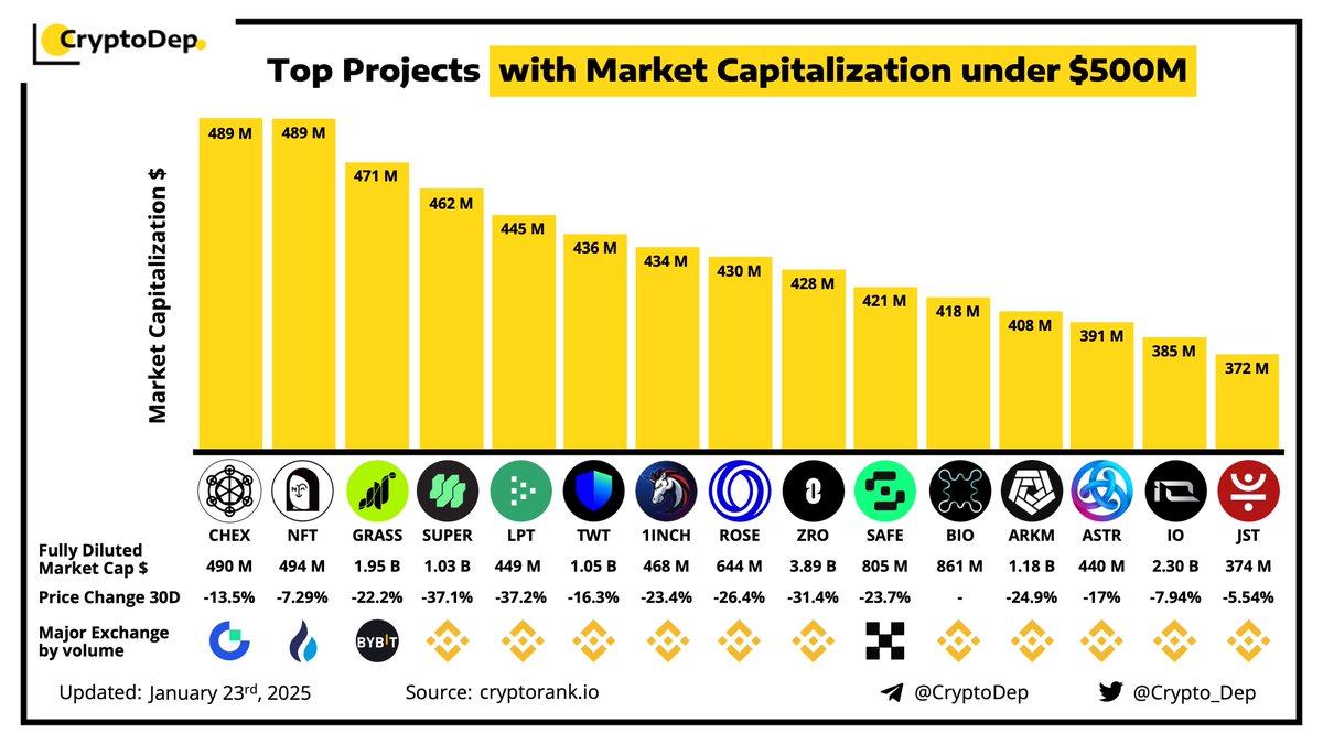 🇺🇦 CryptoDep ＃StandWithUkraine 🇺🇦