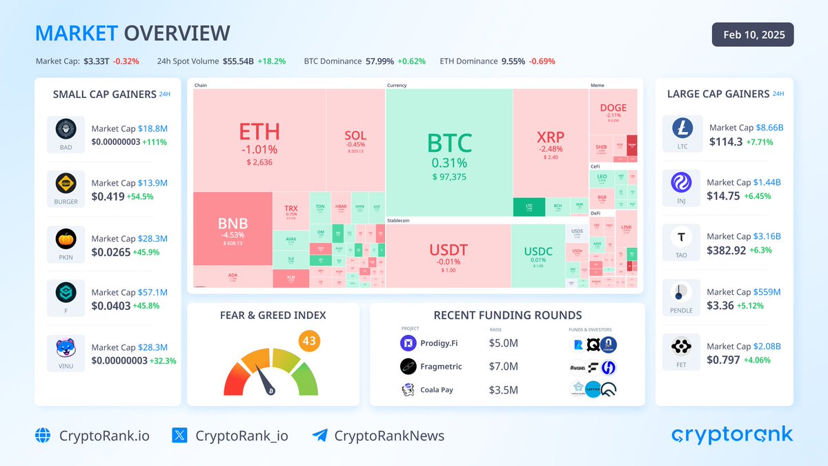 CryptoRank.io