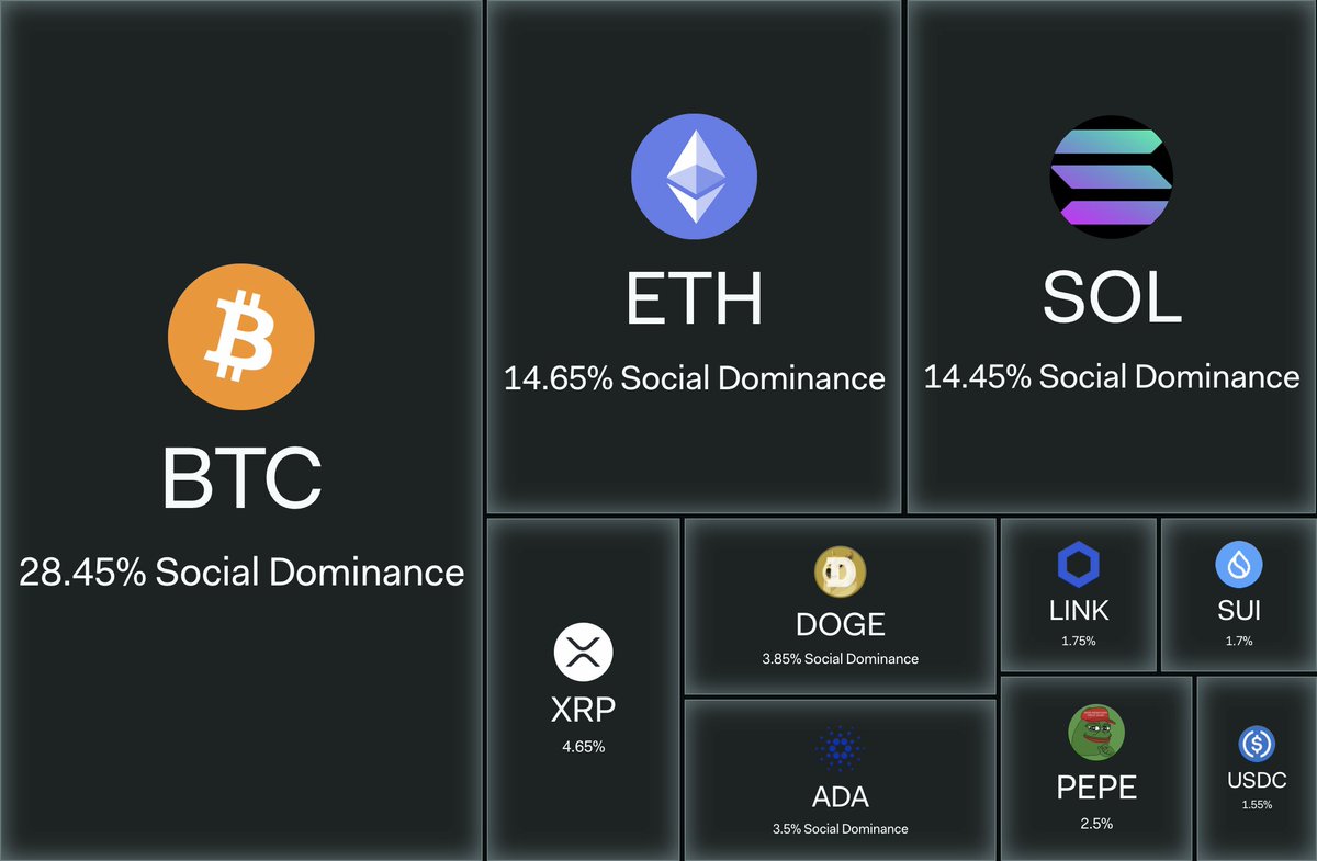 LunarCrush Analytics