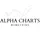 AlphaCharts