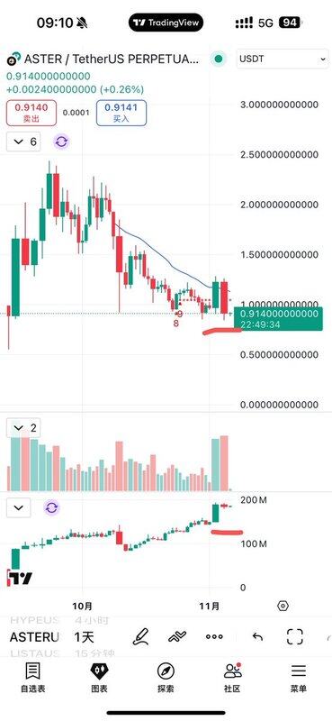 ⚠️CRIPTOVALUTE: Mercato Crypto del 4 Novembre: ZK e ICP in Forte Crescita, ATOM e CELO tra i Principali Perdenti