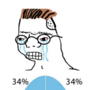 MID