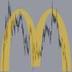 ACT M: The McDonalds cycle logo
