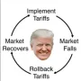 Token TRUMPCYCLE
